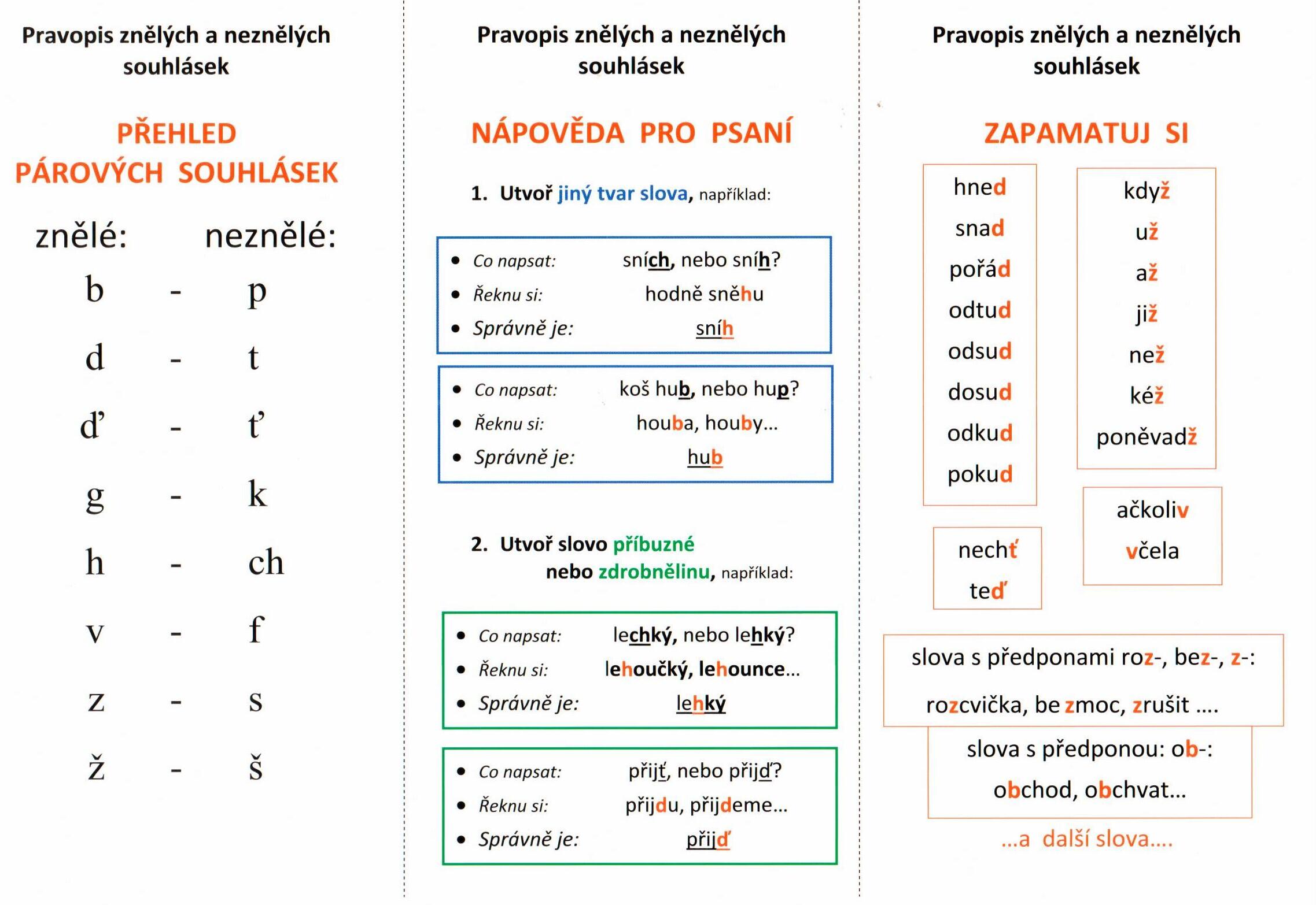Interaktivní učebnice ČJ - I. díl - pravopis